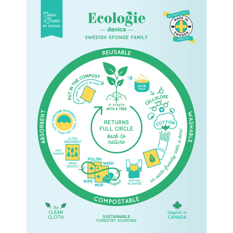 Coastal Treasures Swedish Sponge Cloth