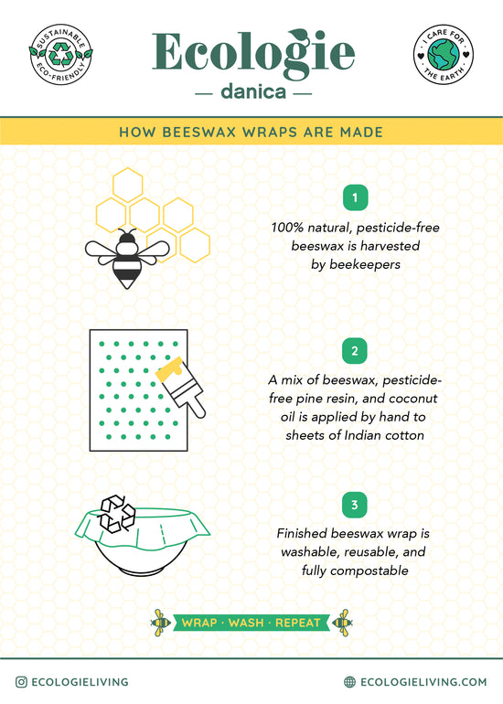 How Beeswax Wraps Are Made